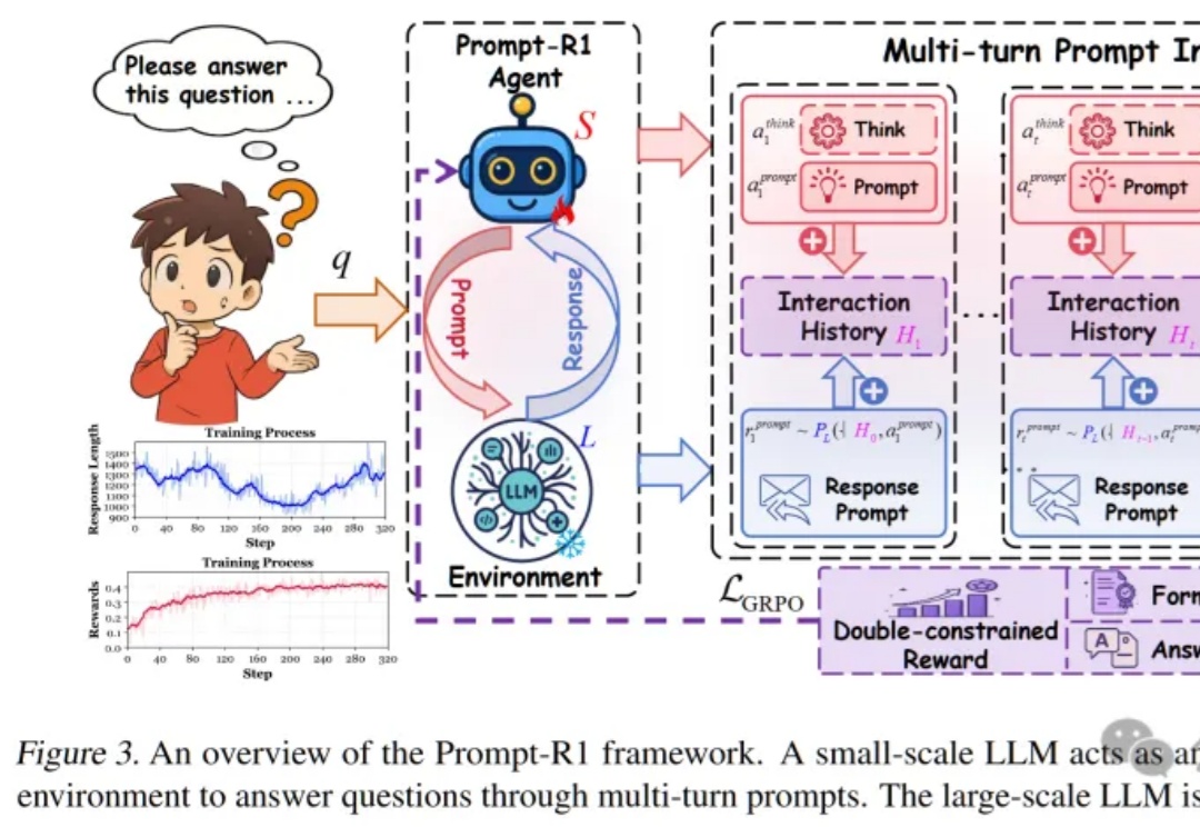 Prompt-R1：让Agent代替你和GPT多轮交互！