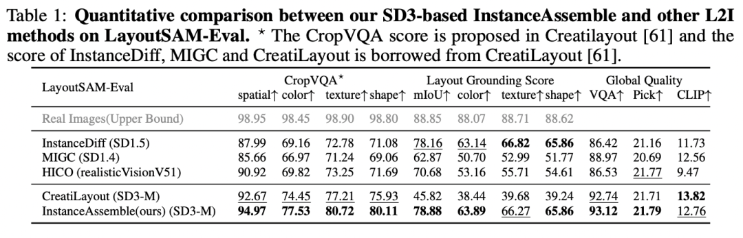 NIPS2025｜小红书智创AIGC团队提出布局控制生成新算法InstanceAssemble