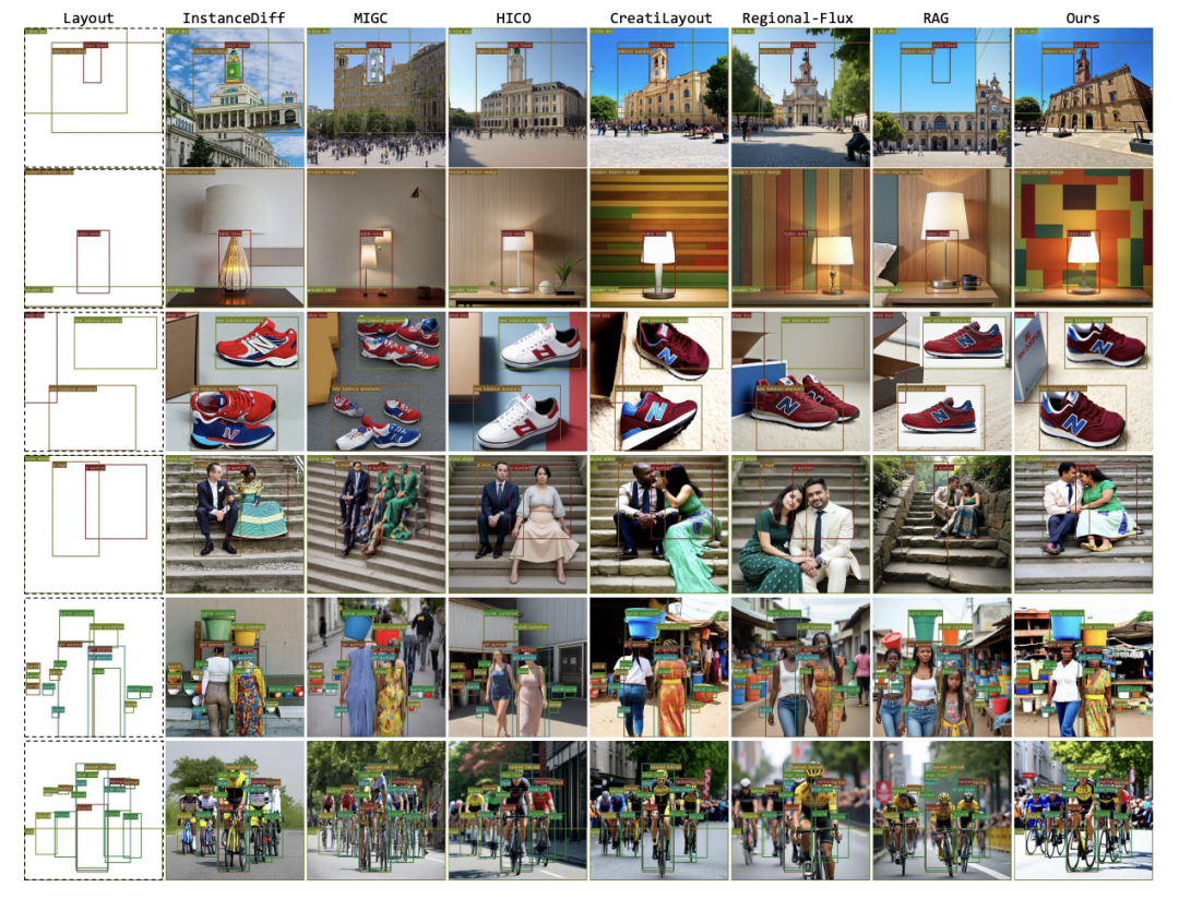 NIPS2025｜小红书智创AIGC团队提出布局控制生成新算法InstanceAssemble