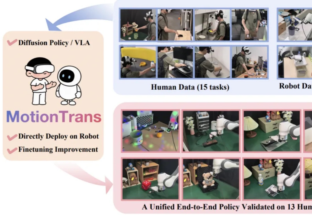 清北联合推出Motion Transfer，比肩Gemini Robotics，让机器人直接从人类数据中端到端学习技能