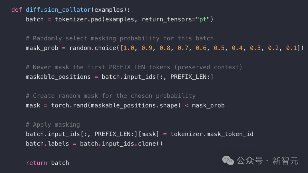 扩散不死，BERT永生！Karpathy凌晨反思：自回归时代该终结了?
