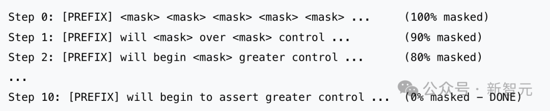 扩散不死，BERT永生！Karpathy凌晨反思：自回归时代该终结了?