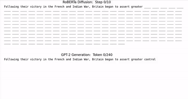 扩散不死，BERT永生！Karpathy凌晨反思：自回归时代该终结了?