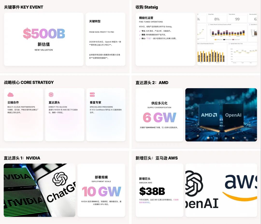 Gemini 的 PPT 生成:使用技巧及模板提示词
