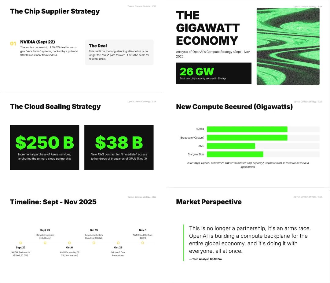 Gemini 的 PPT 生成:使用技巧及模板提示词