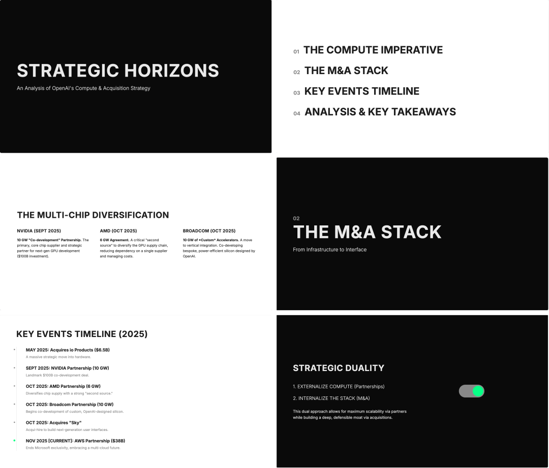 Gemini 的 PPT 生成:使用技巧及模板提示词