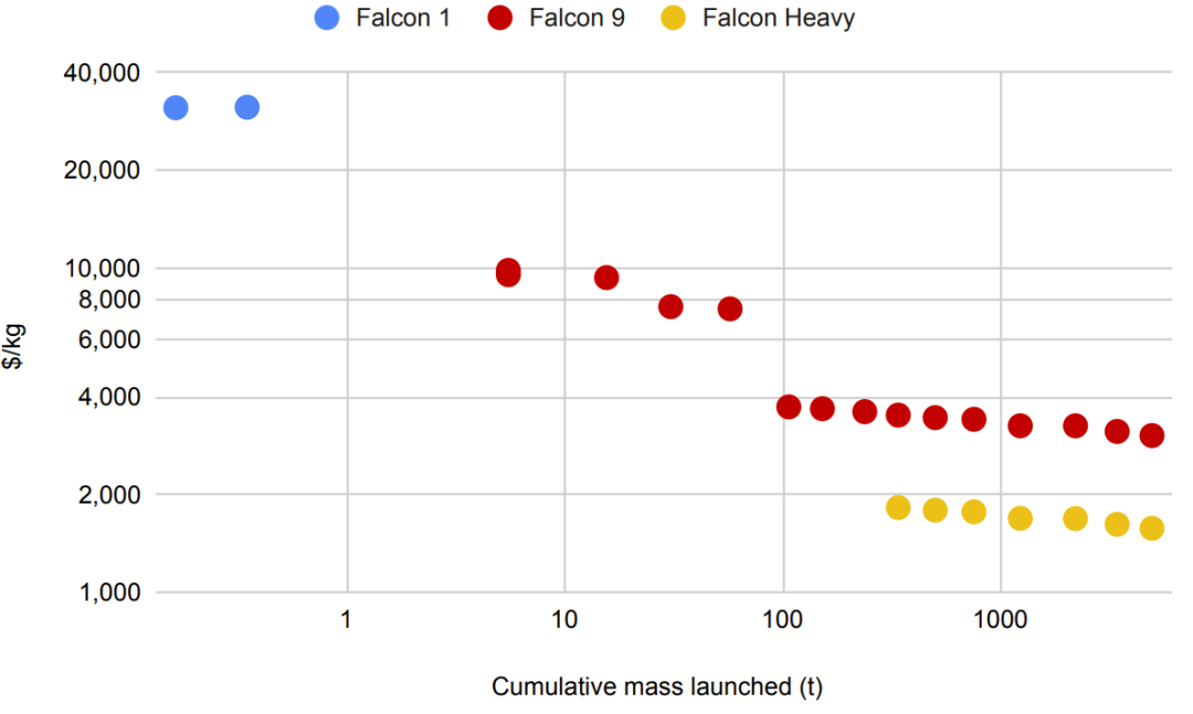 AI太空竞赛？英伟达H100刚上天，谷歌Project Suncatcher也要将TPU送上天