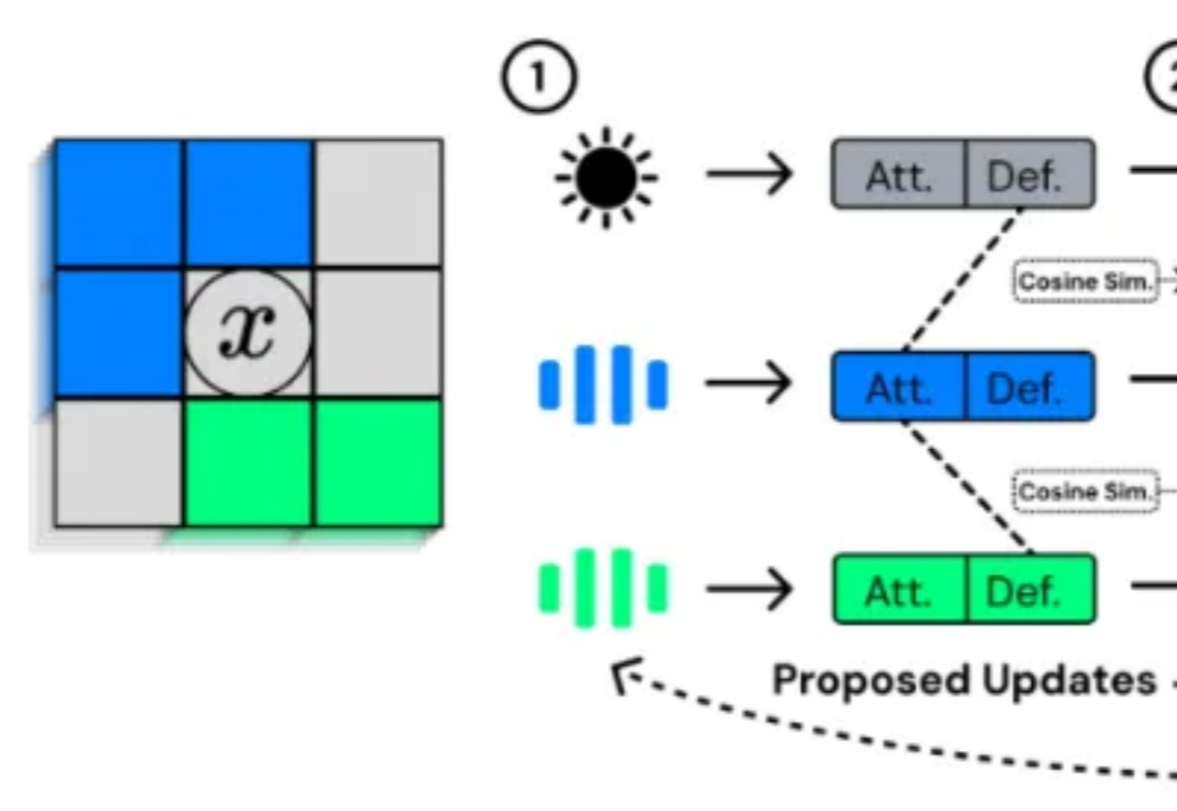 数字生命「培养皿」里，AI竟然学会了打架、结盟、抢地盘