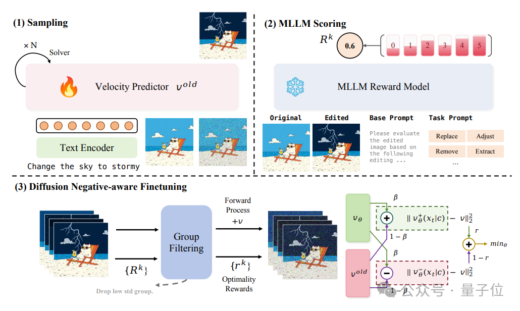 比NanoBanana更擅长中文和细节控制！兔展&北大Uniworld V2刷新SOTA