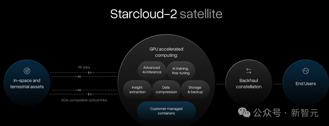 地球「养不起」英伟达GPU