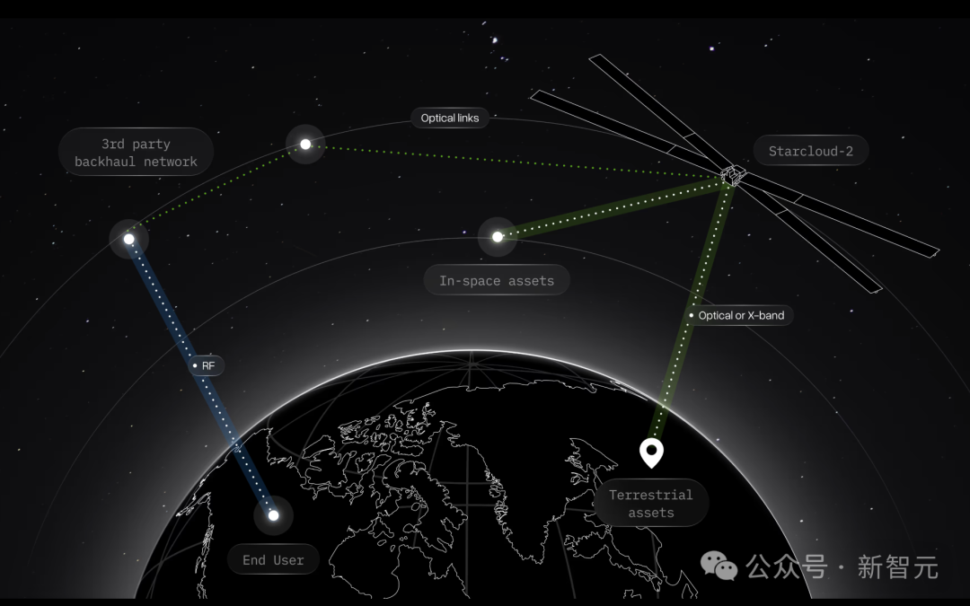 地球「养不起」英伟达GPU