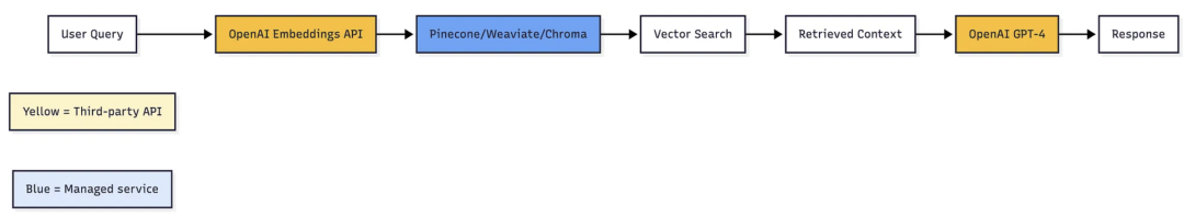 自研变套壳！开发者逆向200家AI公司前端代码、追踪API：146家实则套壳ChatGPT等，多家技术栈都一样，却赚75倍暴利