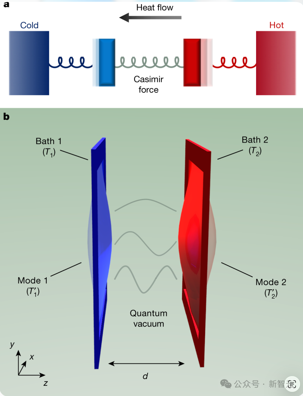 地球「养不起」英伟达GPU