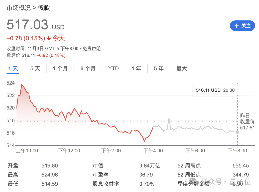 OpenAI合纵亚马逊,微软连横Anthropic,硅谷只有利益没有盟友