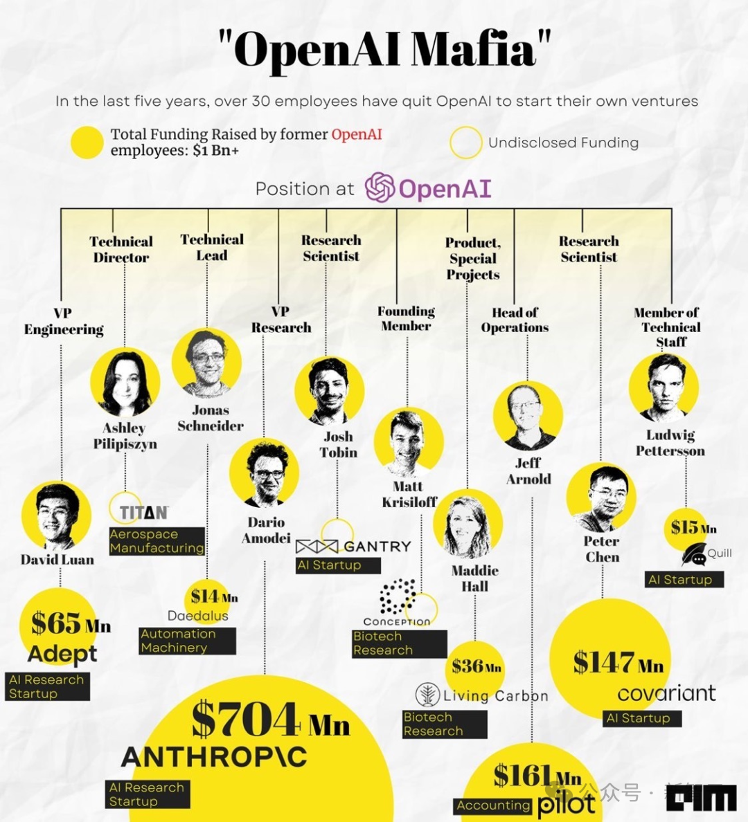 产品还是个文件夹,投资人抢着砸钱:只因她是「前OpenAI」?