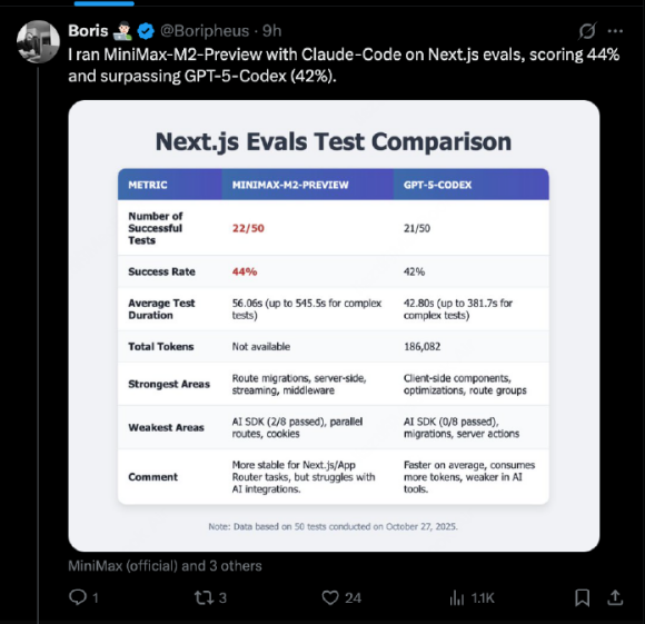 开发者生产力“平替”?MiniMax M2全面测评:代码、速度与迁移成本