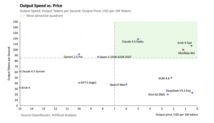 开发者生产力“平替”?MiniMax M2全面测评:代码、速度与迁移成本