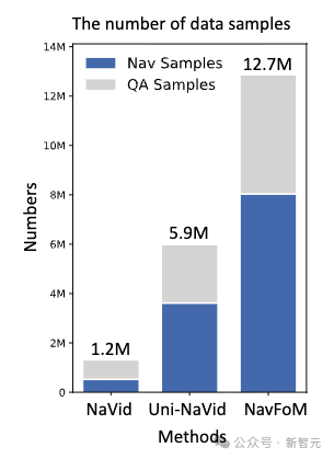 全球首个「导航大脑」上线!一句话让机器人自己找路回家