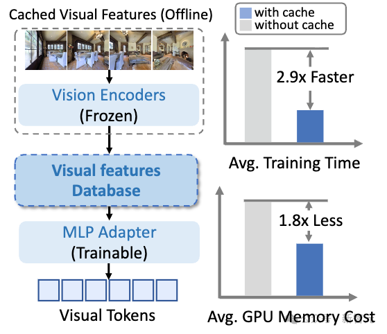 全球首个「导航大脑」上线!一句话让机器人自己找路回家