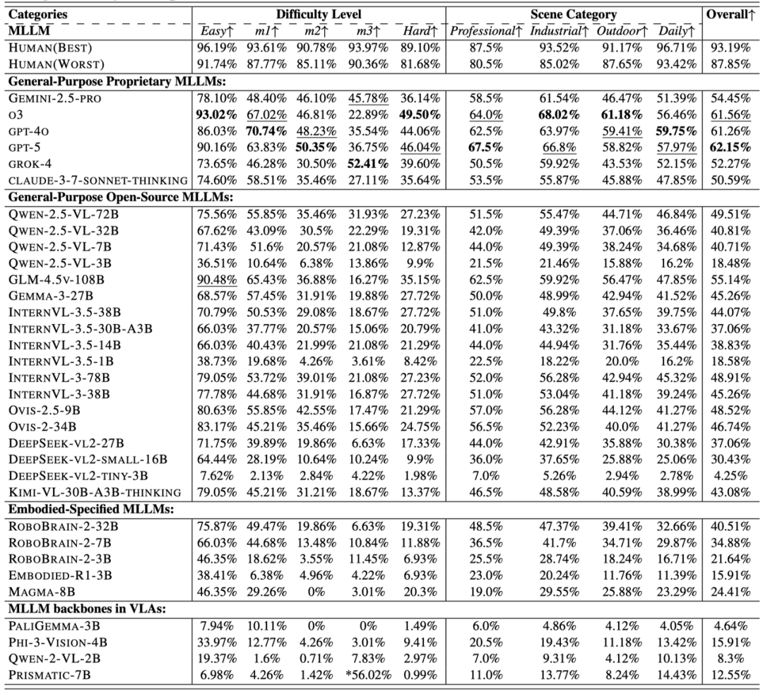 多模态大模型理解物理工具吗？PhysToolBench提出了衡量多模态大模型对物理工具理解的基准