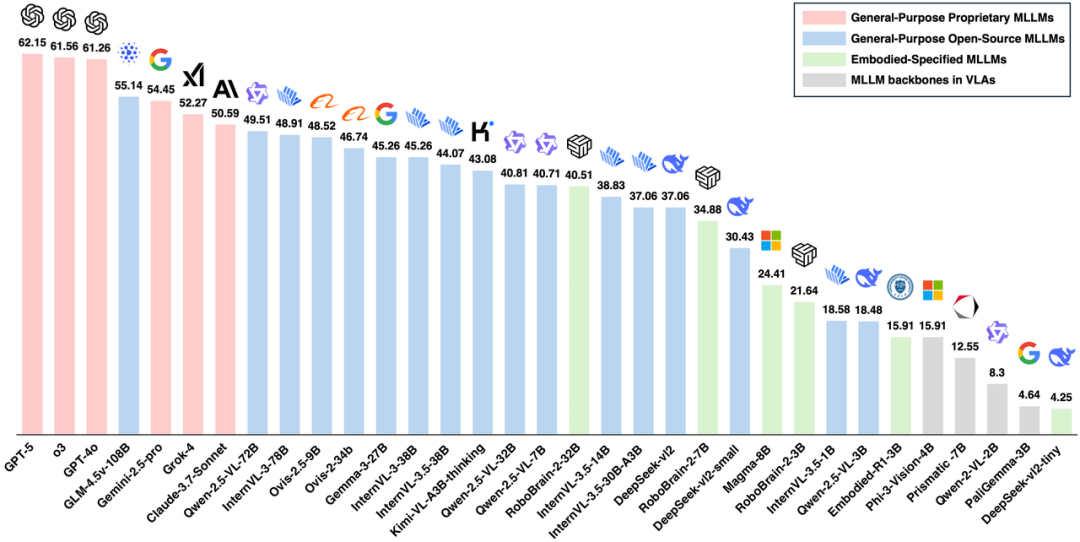 多模态大模型理解物理工具吗？PhysToolBench提出了衡量多模态大模型对物理工具理解的基准