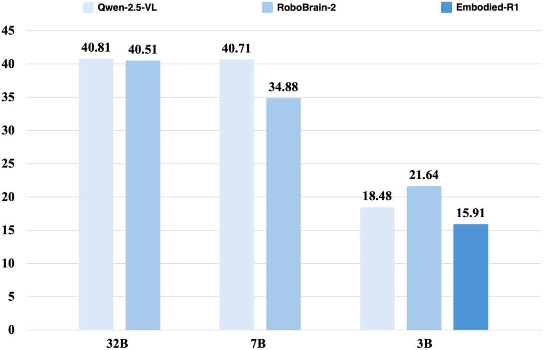 多模态大模型理解物理工具吗？PhysToolBench提出了衡量多模态大模型对物理工具理解的基准