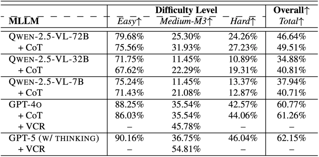多模态大模型理解物理工具吗？PhysToolBench提出了衡量多模态大模型对物理工具理解的基准