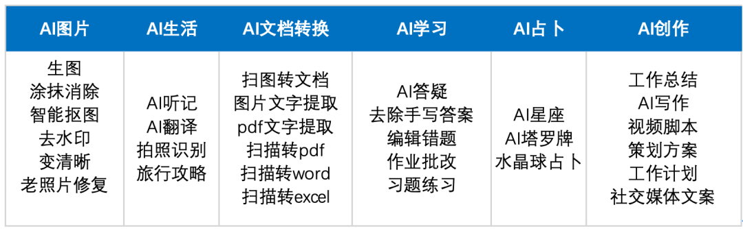 横扫拉美、力压字节系,「AI届的4399」成为出海AI应用新王?
