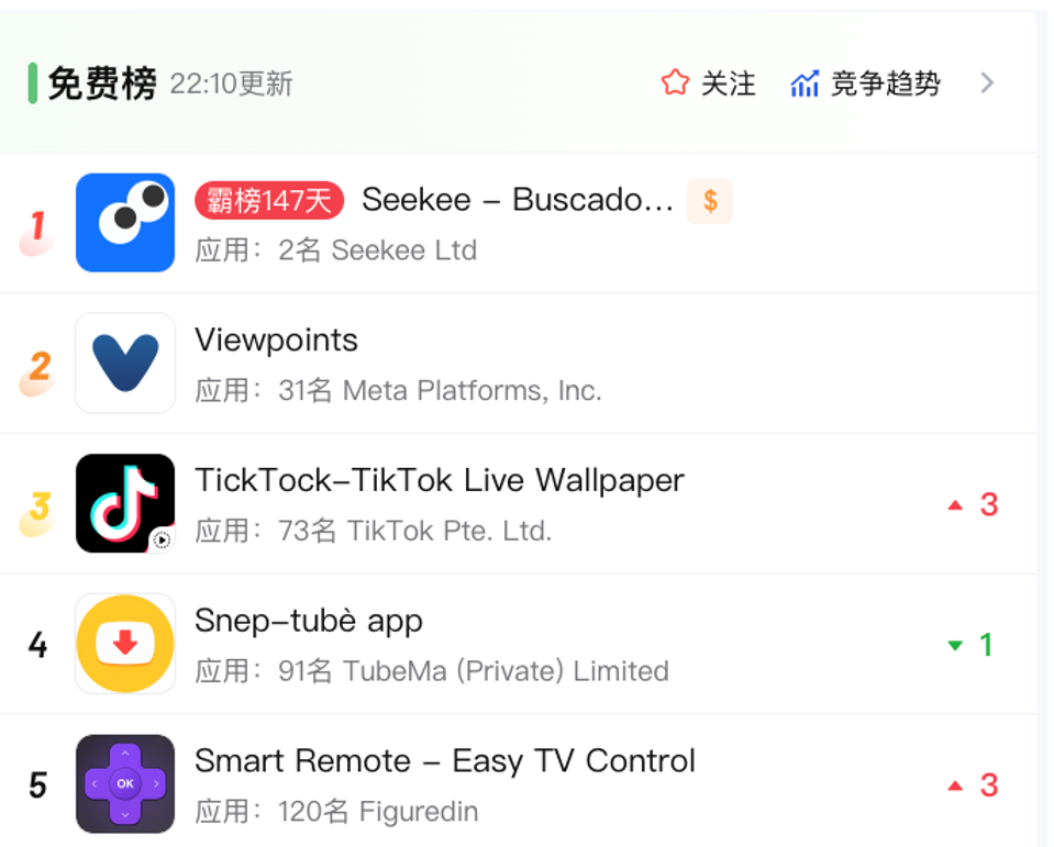 横扫拉美、力压字节系,「AI届的4399」成为出海AI应用新王?