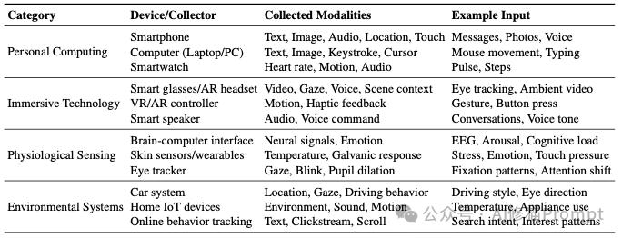 Context Engineering 2.0:在未来,一个人的本质,就是其所有上下文的总和|上海交大