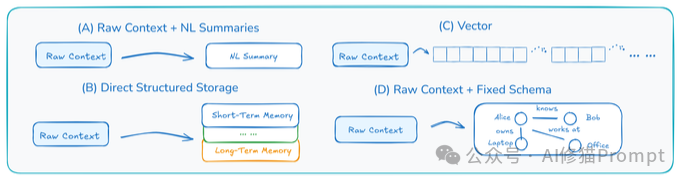 Context Engineering 2.0:在未来,一个人的本质,就是其所有上下文的总和|上海交大