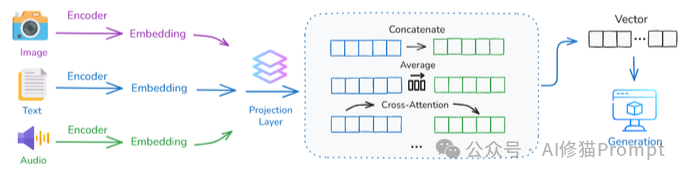 Context Engineering 2.0:在未来,一个人的本质,就是其所有上下文的总和|上海交大