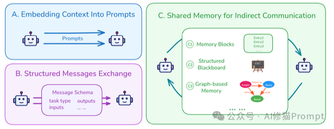 Context Engineering 2.0:在未来,一个人的本质,就是其所有上下文的总和|上海交大