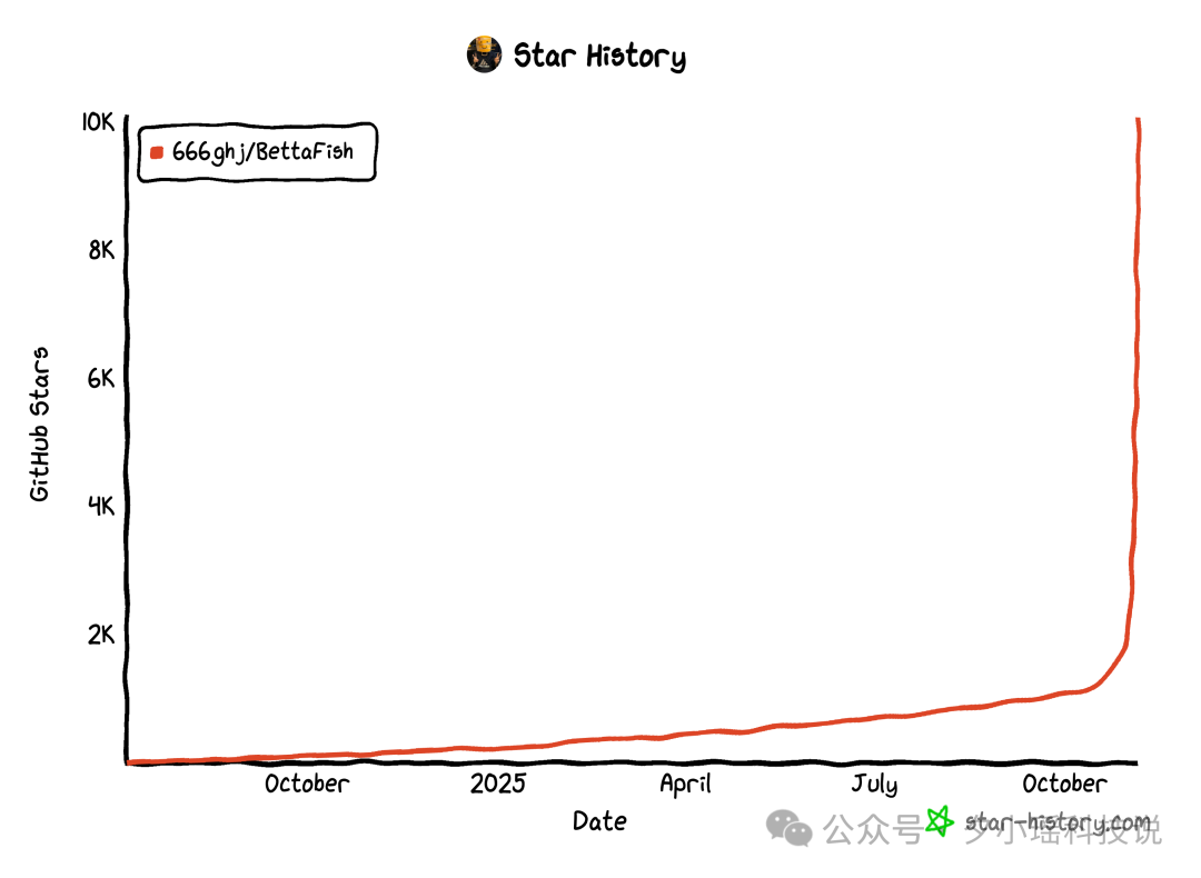 20 岁大学生靠 Vibe Coding,把课程作业卷上 GitHub 热榜第一