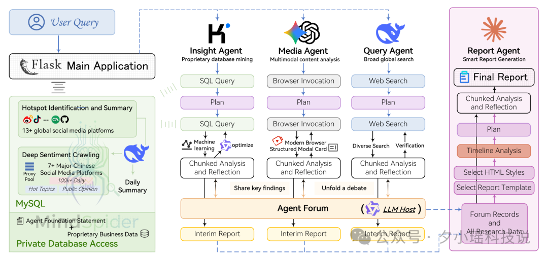 20 岁大学生靠 Vibe Coding,把课程作业卷上 GitHub 热榜第一