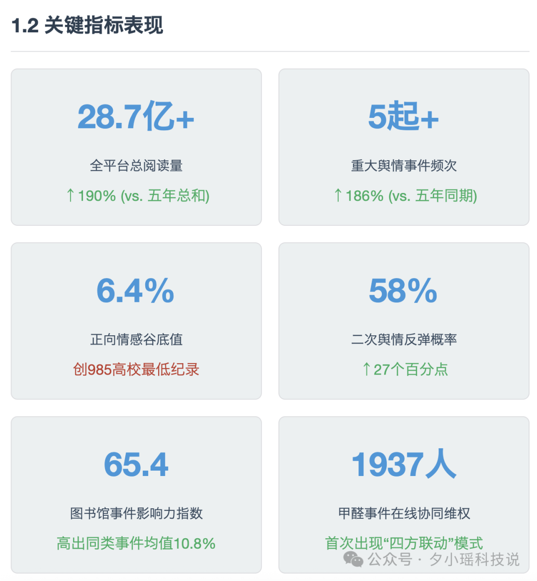 20 岁大学生靠 Vibe Coding,把课程作业卷上 GitHub 热榜第一