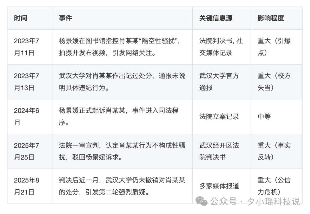 20 岁大学生靠 Vibe Coding,把课程作业卷上 GitHub 热榜第一