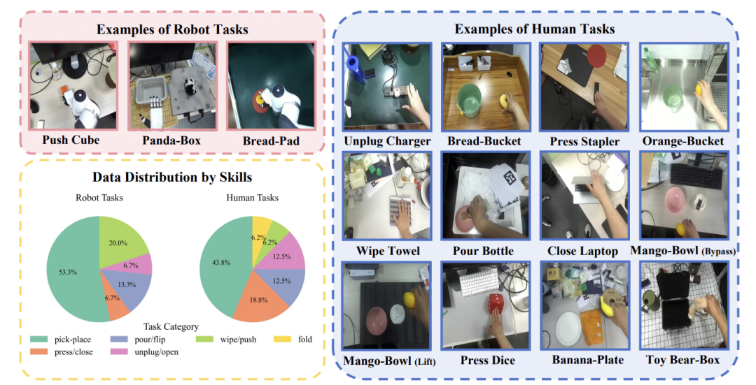 清北联合推出Motion Transfer，比肩Gemini Robotics，让机器人直接从人类数据中端到端学习技能