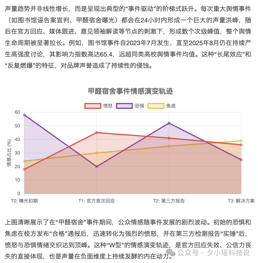 20 岁大学生靠 Vibe Coding,把课程作业卷上 GitHub 热榜第一