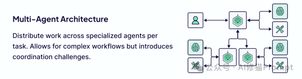 40页的上下文工程ebook「深度拆解」｜weaviate