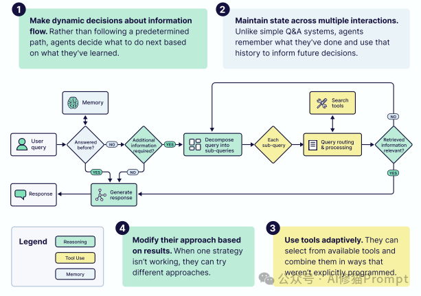40页的上下文工程ebook「深度拆解」｜weaviate