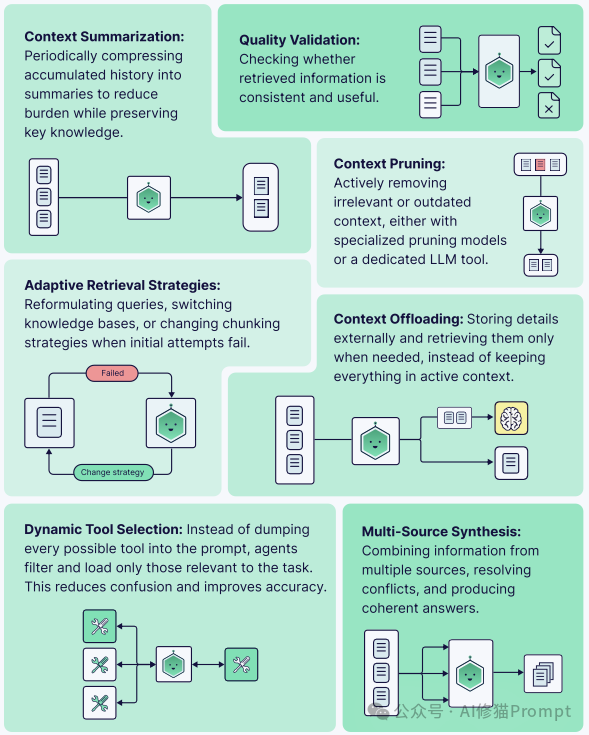 40页的上下文工程ebook「深度拆解」｜weaviate