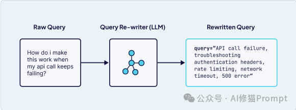 40页的上下文工程ebook「深度拆解」｜weaviate