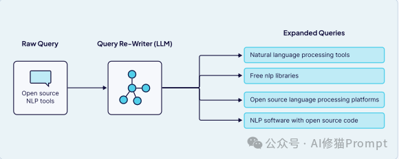 40页的上下文工程ebook「深度拆解」｜weaviate