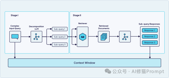 40页的上下文工程ebook「深度拆解」｜weaviate
