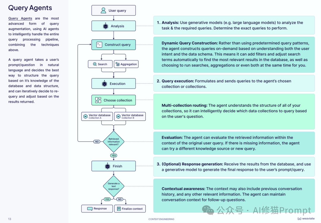 40页的上下文工程ebook「深度拆解」｜weaviate
