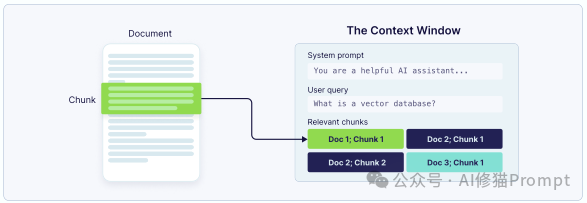 40页的上下文工程ebook「深度拆解」｜weaviate