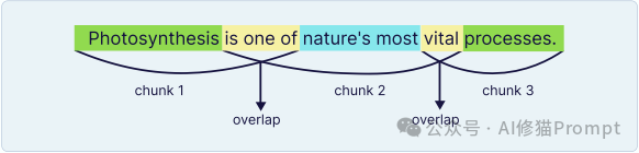 40页的上下文工程ebook「深度拆解」｜weaviate