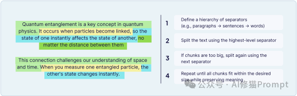 40页的上下文工程ebook「深度拆解」｜weaviate