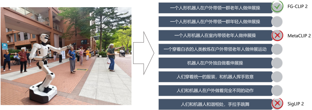 中英双语、29项第一、像素级理解:360 FG-CLIP2登顶全球最强图文跨模态模型